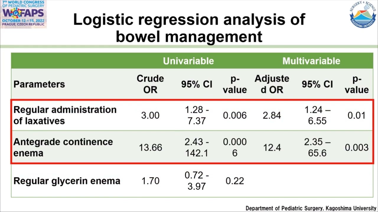 Toshio Harumatsu’s Presentation at the Best of the Best in Pediatric Surgery 2024!